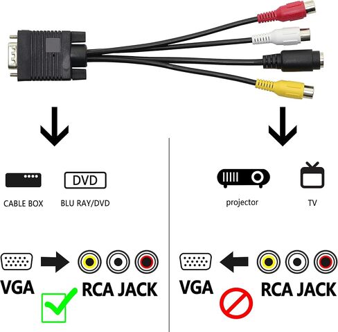 GELRHONR VGA to S Video 3 RCA Converter AV TV Out Cable,VGA Male to S-Video Female + 3 RCA Female Adapter for TV PC Computer Video AV Projector - 20CM in Saudi Arabia