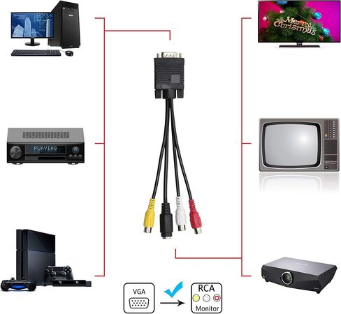 GELRHONR VGA to S Video 3 RCA Converter AV TV Out Cable,VGA Male to S-Video Female + 3 RCA Female Adapter for TV PC Computer Video AV Projector - 20CM in Saudi Arabia