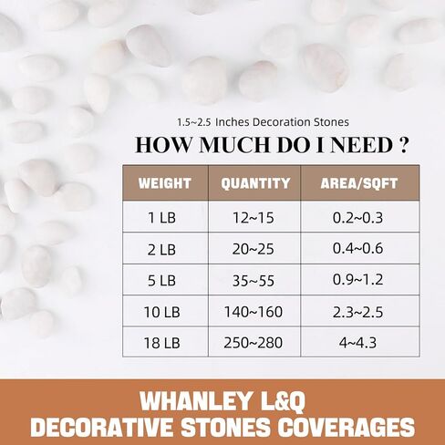WHANLEY L&Q 2 LB صخور نهرية بيضاء كريمية (1.5 ~ 2.5 بوصة) صخور بيضاء للنباتات، أحجار زخرفية، صخور خزان الأسماك، حشوات المزهرية، الحصى البيضاء، حصى حوض السمك، الحصى، صخور النهر، أحجار الزينة، الصخور in Kuwait