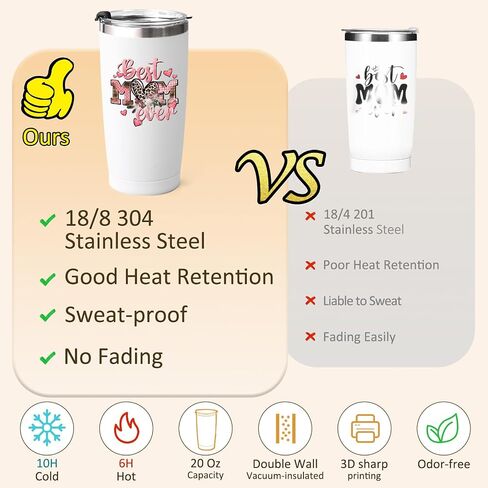 LiqCool Mothers Day Gifts for Mom Wife- Best Mom Ever Tumbler Gift Set, Gifts for Mom from Daughter Son, Unique Popular Mother's Day Gift Ideas, 20 Oz Mom Birthday Cup(White) in Saudi Arabia