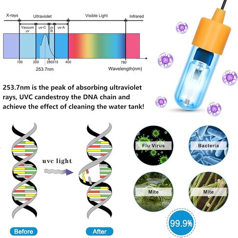 Rutloy Mini 3W UV Aquarium Clean Light الطحالب ضوء إزالة خزان الأسماك LED ضوء حوض السمك الأخضر النظيف ضوء مقاوم للماء لحوض السمك بركة in Kuwait