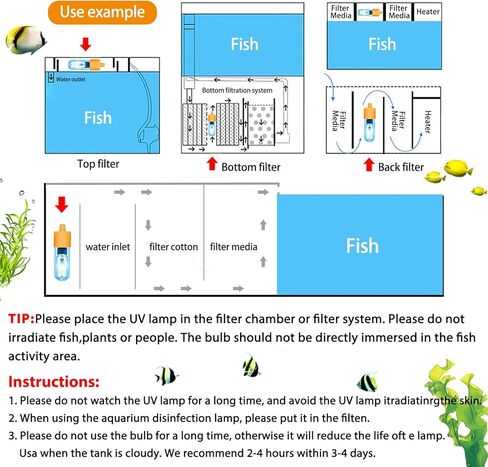 Rutloy Mini 3W UV Aquarium Clean Light الطحالب ضوء إزالة خزان الأسماك LED ضوء حوض السمك الأخضر النظيف ضوء مقاوم للماء لحوض السمك بركة in Kuwait