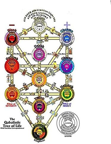 The Qabalistic Tarot Tree of Life Pendant Jewish Kabbalah Necklace Healing Energy Gemstone Talisem in Saudi Arabia