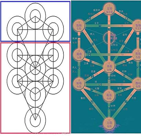 The Qabalistic Tarot Tree of Life Pendant Jewish Kabbalah Necklace Healing Energy Gemstone Talisem in Saudi Arabia