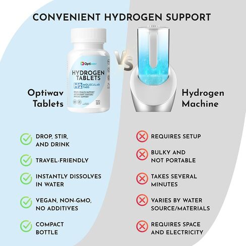 Hydrogen Tablets for Drinking Water - H2 Molecular Tabs with Magnesium for Instant Hydrogenated Drink Healthy Aging Immunity Antioxidant Cognitive & Brain Health Support - Non-GMO Gluten-Free in Saudi Arabia