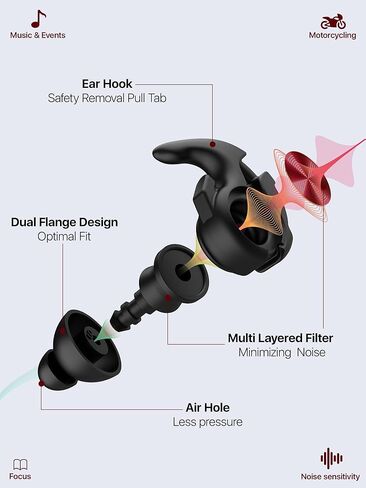 Motorcycle Ear Plugs with Lanyard, Wind Noise Reduction Keep Comms Clear & Comfy Under Helmet, 27dB Reusable Earplugs for Motorbike, Touring, Racing, Riding - 2 Sizes Hearing Protection in Saudi Arabia