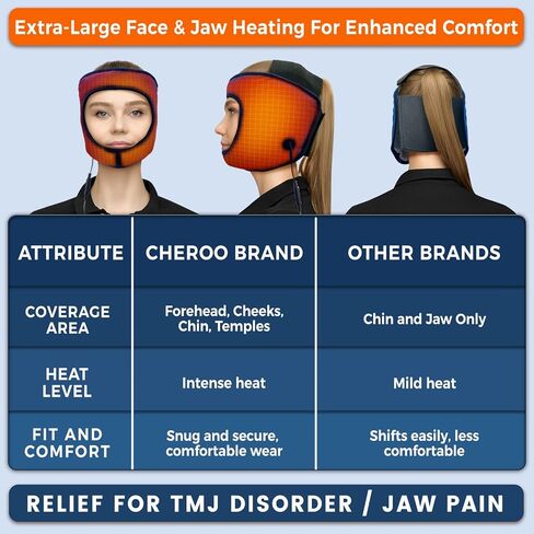 TMJ Relief Products for Jaw Pain, Moist Heated Face Mask for TMJ Disorder, Jaw Clenching Relief, Temple Pain in Saudi Arabia