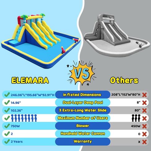 ELEMARA 20.66x16.4FT منزلق مائي قابل للنفخ للأطفال الكبار، حديقة مائية للأطفال في الفناء الخلفي مع مسبح كبير مزدوج الطبقة، 3 شرائح طويلة جدًا، جدار التسلق، 2 مدافع مياه، رش الماء، منفاخ هواء 750 وات in Kuwait