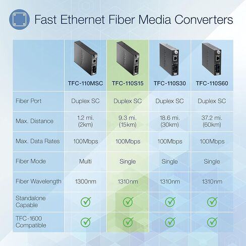 محول وسائط ألياف TRENDnet 100Base-TX إلى 100Base-FX أحادي الوضع SC (30 كم / 18.6 ميل)، التفاوض التلقائي، وضع مزدوج كامل، منفذ RJ-45، محول ألياف إلى إيثرنت، حماية مدى الحياة، TFC-110S30 in Saudi Arabia