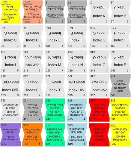 علامات تبويب الكتب لـ ICD-10-CM 2024، كتاب الرموز الرسمي الكامل مع الإرشادات (إصدار AMA/Optum Physicians). مغلفة ومرمزة بالألوان وقابلة لإعادة تعيين وضعها مع بطاقة محاذاة لسهولة الاستخدام. in Kuwait