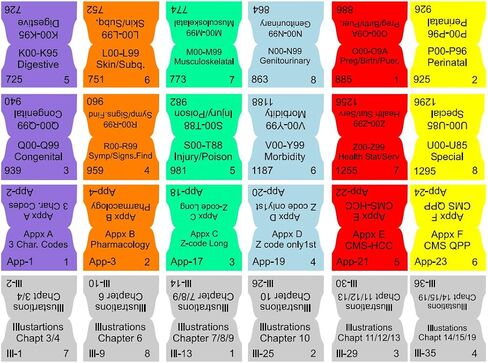 علامات تبويب الكتب لـ ICD-10-CM 2024، كتاب الرموز الرسمي الكامل مع الإرشادات (إصدار AMA/Optum Physicians). مغلفة ومرمزة بالألوان وقابلة لإعادة تعيين وضعها مع بطاقة محاذاة لسهولة الاستخدام. in Kuwait