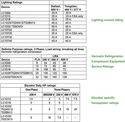 LNKWEL LC1D18G7 Non-Reversing Contactor 18A 3Pole 120VAC Coil 1NO 1NC 50/60Hz in Saudi Arabia