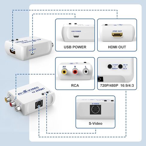 محول HTDYOO RCA Svideo إلى HDMI، يدعم 4: 3/16: 9 نسبة عرض إلى ارتفاع، 720P/480P، محول S-Video AV إلى HDMI متوافق مع PAL/NTSC للتلفزيون/PC/PS1/PS2/ STB/Xbox/VHS/ جهاز فيديو/دي في دي (أسود) in Kuwait
