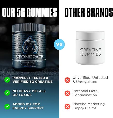 STONEPACK Creatine Gummies – The Only Lab-Verified 5g Creatine Monohydrate | Plus B12 for Energy, Accurate Dosing, Sugar-Free, Vegan, Gluten-Free | 120 Count Blue Raspberry Flavor in Saudi Arabia