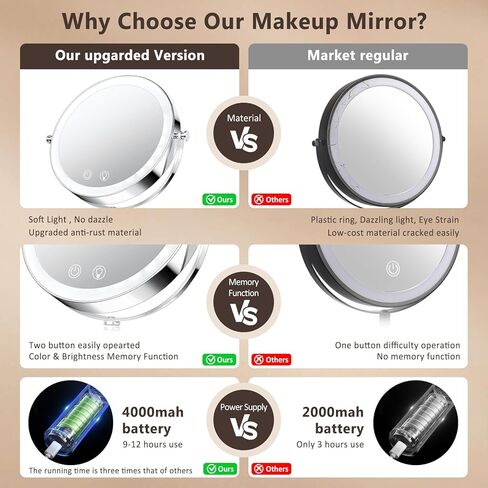 Lighted Makeup Mirror,4000mAh Rechargeable Double Sided Magnifying Mirror 1x/10x with 3 Colors Stepless Dimming, 360° Rotation Vanity Mirror with Lights, Memory Function,Women Gift in Saudi Arabia