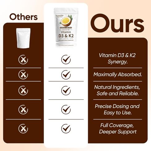 CrownHer Naturals D3 K2، CrownHer Natural Vitamin D3 10000 IU + K2 200 MCG، فيتامين D3 وK2 كبسولات هلامية لينة من زيت جوز الهند للعظام وصحة المناعة، تعزز امتصاص الطاقة والكالسيوم، 180 جل (1) in Saudi Arabia