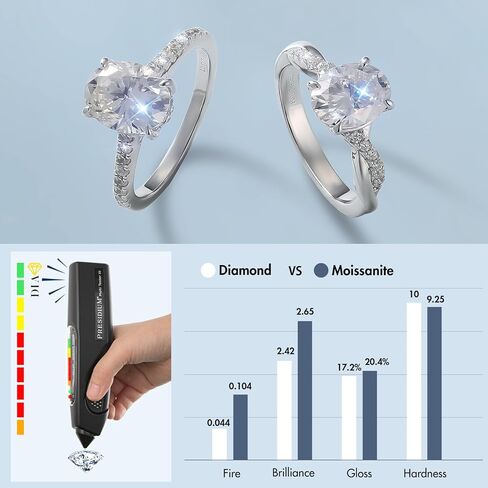 KRKC&CO Moissanite Rings for Women, Anniversary Bridal Promise Gift for Her, 925 Sterling Silver Moissanite Engagement Rings 1.0-3.0 CT, 4-Prong D Color VVS1 with White Gold (Drill bridge boom-2CT) in Saudi Arabia