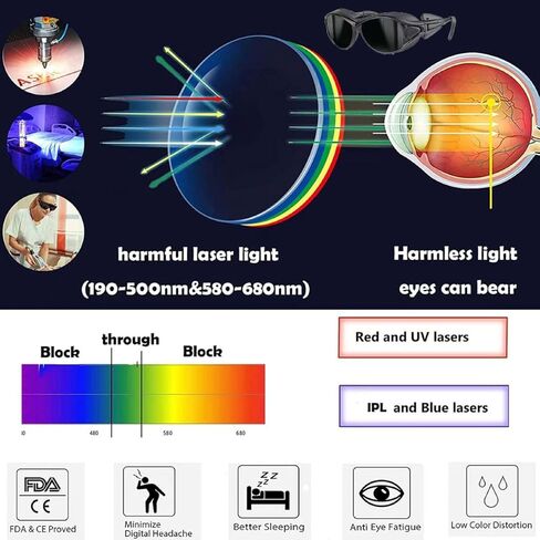 Professional Red Light Therapy Goggles, Infrared & LED Red/Blue Light Protection in Saudi Arabia