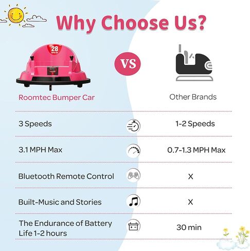 APRILSOUL 12V Electric Ride On Bumper Car for Kids & Toddlers 1.5-6 Years Old, 3-Speeds Baby Bumping Toy Gifts W/Remote Control, LED Lights, Bluetooth, 360° Spin and DIY Sticker, Blue in Kuwait