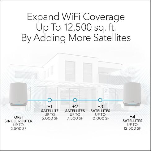 NETGEAR Orbi Whole Home Tri-Band Mesh WiFi 6 Add-on Satellite (RBS760) - يعمل مع نظام Orbi WiFi 6 الخاص بك - يضيف تغطية تصل إلى 2500 قدم مربع - AX5400 حتى 5.4 جيجابت في الثانية (متجدد) in Saudi Arabia