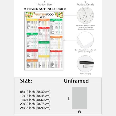 ملصقات الرسم البياني للأغذية البروتينية قائمة الأطعمة عالية البروتين من القماش المطبوع ودليل السعرات الحرارية للمطبخ وصالة الألعاب الرياضية والعيادة المنزلية وديكور الحائط ملصق جداري فني مقاس 8 × 12 بوصة غير مؤطر in Kuwait