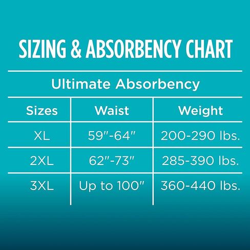 Assurance Unisex Bariatric Incontinence Briefs 3XL with Tabs Maximum Absorbency - Adult Diapers Extra Large Plus Size Tab Closure (40 Count) in Saudi Arabia