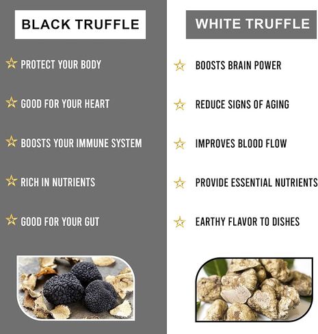 PROFINE Truffle PRO Mushroom Powder 12- in - 1 Super Blend with Black Truffle and White Truffle - USDA Organic - Supplement - Add to Coffee/Tea/Smoothies - Whole Mushrooms - No fillers in Saudi Arabia