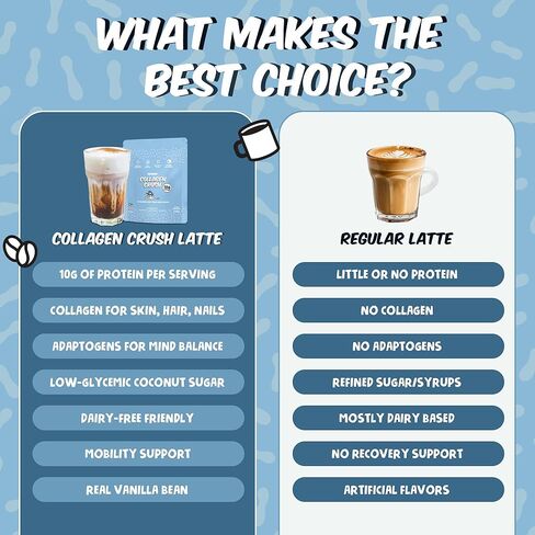 Renude Collagen Crush - Creamer Powder for Coffee, Grass-Fed Bovine Collagen Peptides, 10g Protein per Serving, Support for Hair, Skin, Gut Health, with Natural Adaptogens, 20 Serving Bag in Saudi Arabia