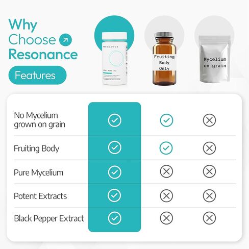 Lion’s Mane 01™ - Organic Premium Lions Mane Mushroom Extract Supplement | Fruiting Body & Pure Mycelium | Liquid Culture Mycelium with Erinacine A | Focus, Brain & Nerve Health| Non-GMO - 60 Capsules in Saudi Arabia