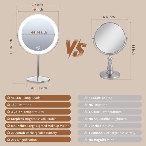 مرآة مكبرة مقاس 9 بوصات مع ضوء 1X/20X، مرآة مكياج مع ضوء تتضمن مرآة صغيرة، قابلة لإعادة الشحن 2000 مللي أمبير في الساعة، دوران 360 درجة، 3 أوضاع للألوان، مزدوجة الجوانب، مثالية للحواجب والعدسات والعناية بالبشرة in Kuwait
