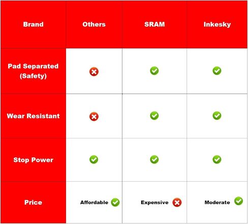 وسائد فرامل Inkesky متوافقة مع Rad Power RadCity 5 Plus/RadRover 6 Plus، Lectric XP Trike / 3.0، Segway Ninebot GT1/GT2، Vanmoof S5/A5، SWFT Zip/BMX، مستوى SRAM/AVID Elixir in Kuwait