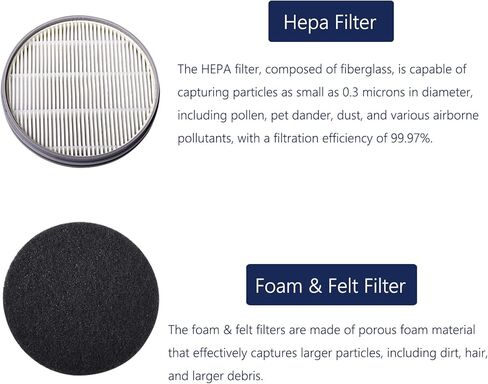 P1 Filter Replacement for Neakasa/Neabot P1 Pro Pet Grooming Kit & Vacuum Cleaner, Accessories Include 4 Sponge Filters and 2 HEPA Filters. in Kuwait