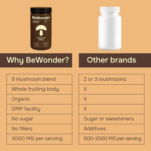 Mushroom Coffee - 9 Adaptogenic Mushrooms - Organic Lion's Mane, Chaga, Reishi, Turkey Tail, Instant Coffee - for Clarity, Focus, Energy, Immunity, Gut Health - Superfood - Sugar Free - 80 Servings in Saudi Arabia