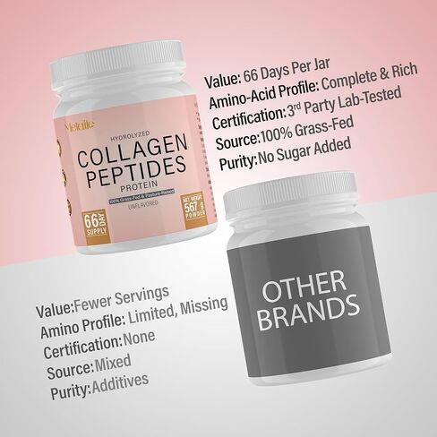Collagen Powder 20 Oz, 66 Servings, Hydrolyzed Collagen Peptides, Grass-Fed Bovine, Unflavored, Made in Canada, Supports Joints, Skin, Hair & Nails, Protein Supplement for Women & Men in Saudi Arabia