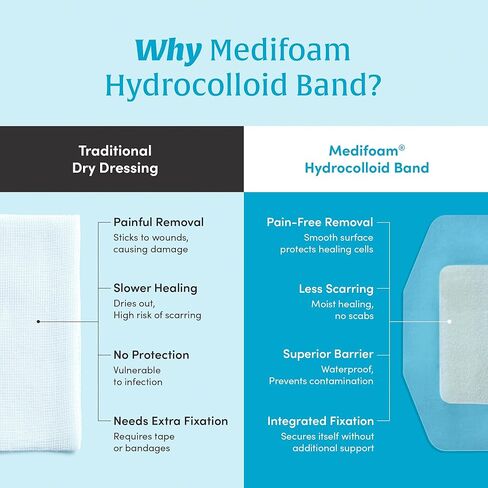 شريط H متوسط ​​- ضمادة غرواني مائي بحدود، تضميد جروح ذاتي اللصق، مقاوم للماء، رفيع للغاية، نوع الشريط للجروح البسيطة، 1.2 بوصة × 2.4 بوصة (9 أشرطة) in Kuwait