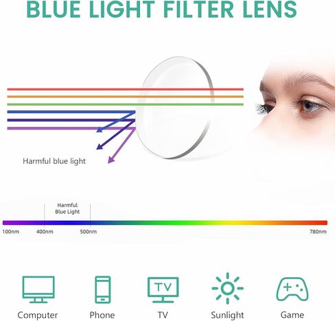 Eyekepper 10 عبوات من نظارات القراءة الزرقاء التي تحجب الضوء على شكل عين القطة لقارئات الكمبيوتر للنساء باللون الكهرماني الملون +1.50 in Kuwait