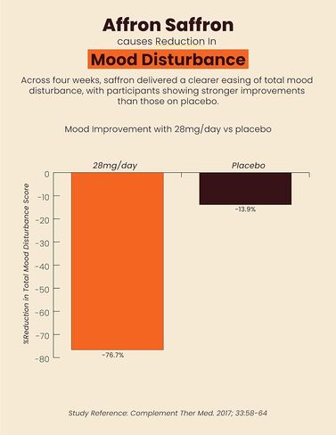 Super Happy – Mood & Emotional Wellness | Clinically Studied Saffron Superfood Latte Powder | Clean, Effective, Made in California in Saudi Arabia