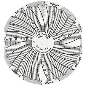 Dickson C314 Chart Paper for Super-Compact Temperature Chart Recorders, 10 to 35C, 7 Day