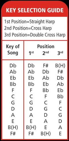 Hohner Big River Harp 3 قطع مفاتيح Pro Pack من G، A، C in Kuwait