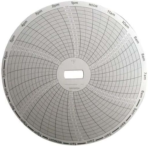 Supco S3050C24 Replacement Chart Paper; rec Chart 24 hr -30 to 50C in Saudi Arabia