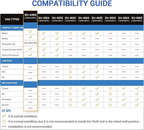 AA Products Inc. نظام تخزين رفوف فولاذي SH-4303 يناسب NV200 وTransit Connect 2014+ وChevy City Express، وحدة رفوف محيطة، 32 بوصة عرض × 43 بوصة ارتفاع × 13 بوصة عمق in Kuwait