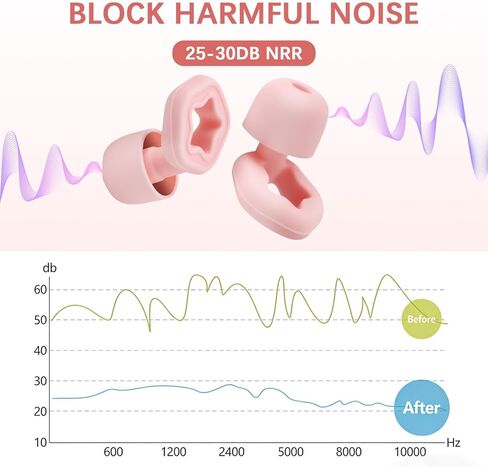 in-Ear Earplugs for Sleeping,Noise Reduction Soft Silicone Ear Plugs,Hearing Protection Reusable Earplugs for Sleeping, Noise Sensitivity, Deep Focus, Work, Travel in Saudi Arabia