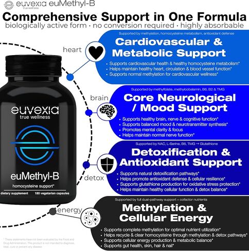Methylated B Complex Vitamins Riboflavin B6 B12 Folate L-Serine NAC & TMG Supplements Brain Heart MTHFR Immune Support - Methylated Multivitamin L Methylfolate Active 5-MTHF (180) Dr Ekberg euMethyl-B in Saudi Arabia