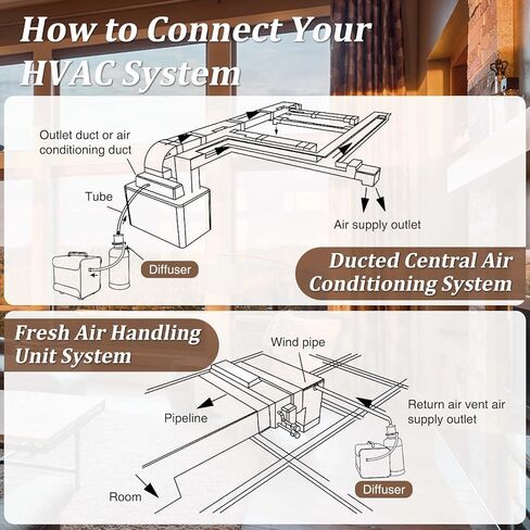 موزع رائحة التدفئة والتهوية وتكييف الهواء من هول هاوس - تغطية 5000 قدم مربع، تحكم في تطبيقات الواي فاي والبلوتوث، مجموعة فنادق 1000 مل، موزع هواء بارد بدون ماء للغرف الكبيرة والاستخدام التجاري، تصميم معدني in Kuwait