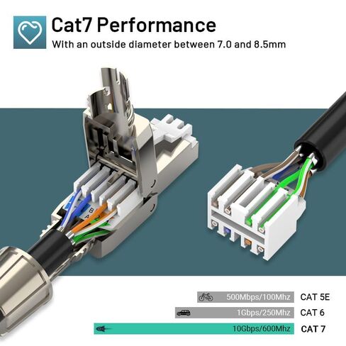 6 pack RJ45 Tool Free Cat 8 ، CAT8 Field Field Clop محمية RJ45 مقابس معيارية لعام 2000 ميجا هرتز in Kuwait