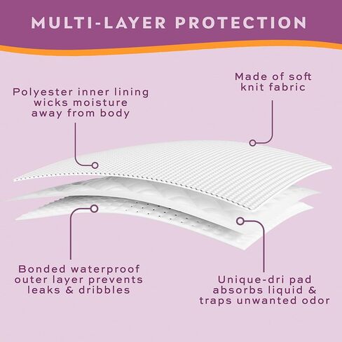 Wearever 3-Pack Women's White Nylon and Lace Regular Absorbency Incontinence Panties 150 ml 1X (Fits Hip 43-44") in Saudi Arabia