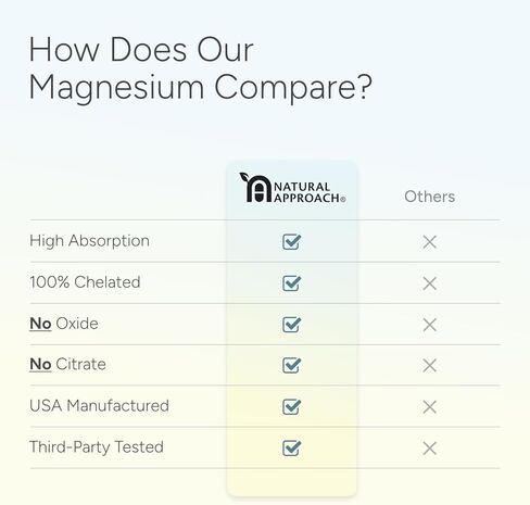 High Absorption Magnesium Complex with Glycinate, Malate & Taurate - Premium Magnesium Supplement for Sleep, Relaxation, Leg Cramps & Stress Relief - 100% Chelated & Easy On The Gut - 90 Capsules in Saudi Arabia