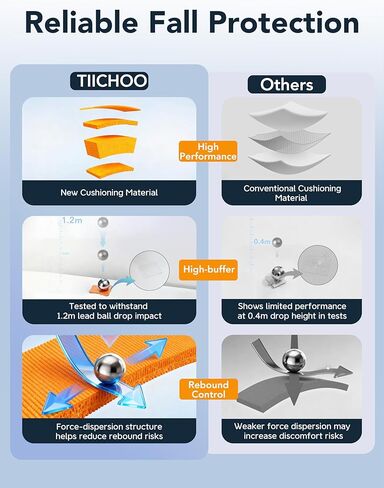 TIICHOO Men's Hip Protector Underwear Fall Injury Prevention Hip Pads for Seniors Cotton Boxer Briefs in Saudi Arabia