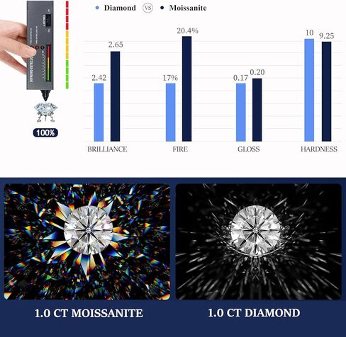 Moissanite Eternity Ring for Women Round Cut D Color VVS1 Moissanite Wedding Band, S925 Sterling Silver 18K White Gold Plated Promise Engagement Rings for Women in Saudi Arabia