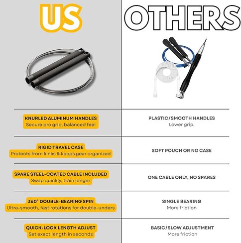 High Speed Jump Rope - Tangle-Free - 360° Double Ball Bearings - Aluminium Speedrope - Ideal for Fitness, Boxing and easy Double Unders - Adjustable Jump Rope for Men & Women - Non Slip Jumprope in Saudi Arabia